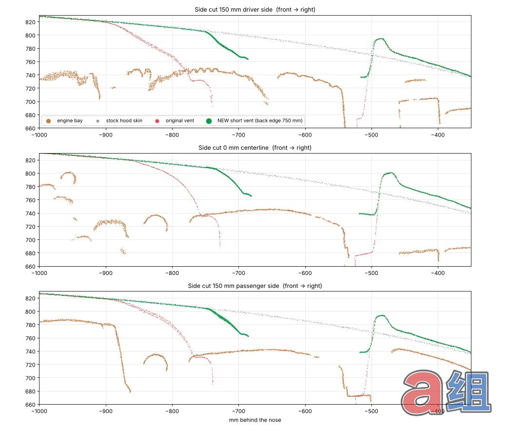 Cross-section clearance charts for the S2000 short vent hood